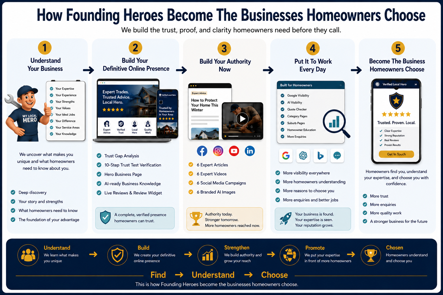 How Founding Heroes become the businesses homeowners choose